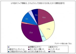 フェア情報