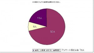 フェア感想